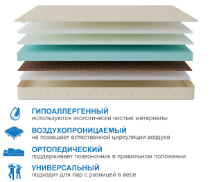 Столлайн / Матрас Сити - Севилья 900*2000