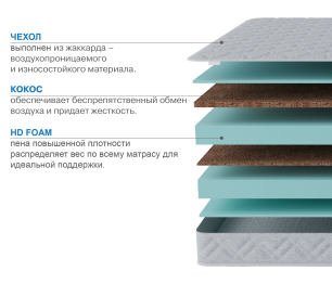 Столлайн / Матрас Классик-Кармен 900х2000