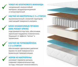 Односпальная кровать-тахта Bonna 900 ортопедическое основание с матрасом АСТРА