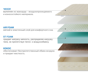 Столлайн / Матрас Сити - Севилья 900*2000