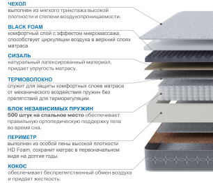 Столлайн / Матрас Сити-Генуя 900х2000
